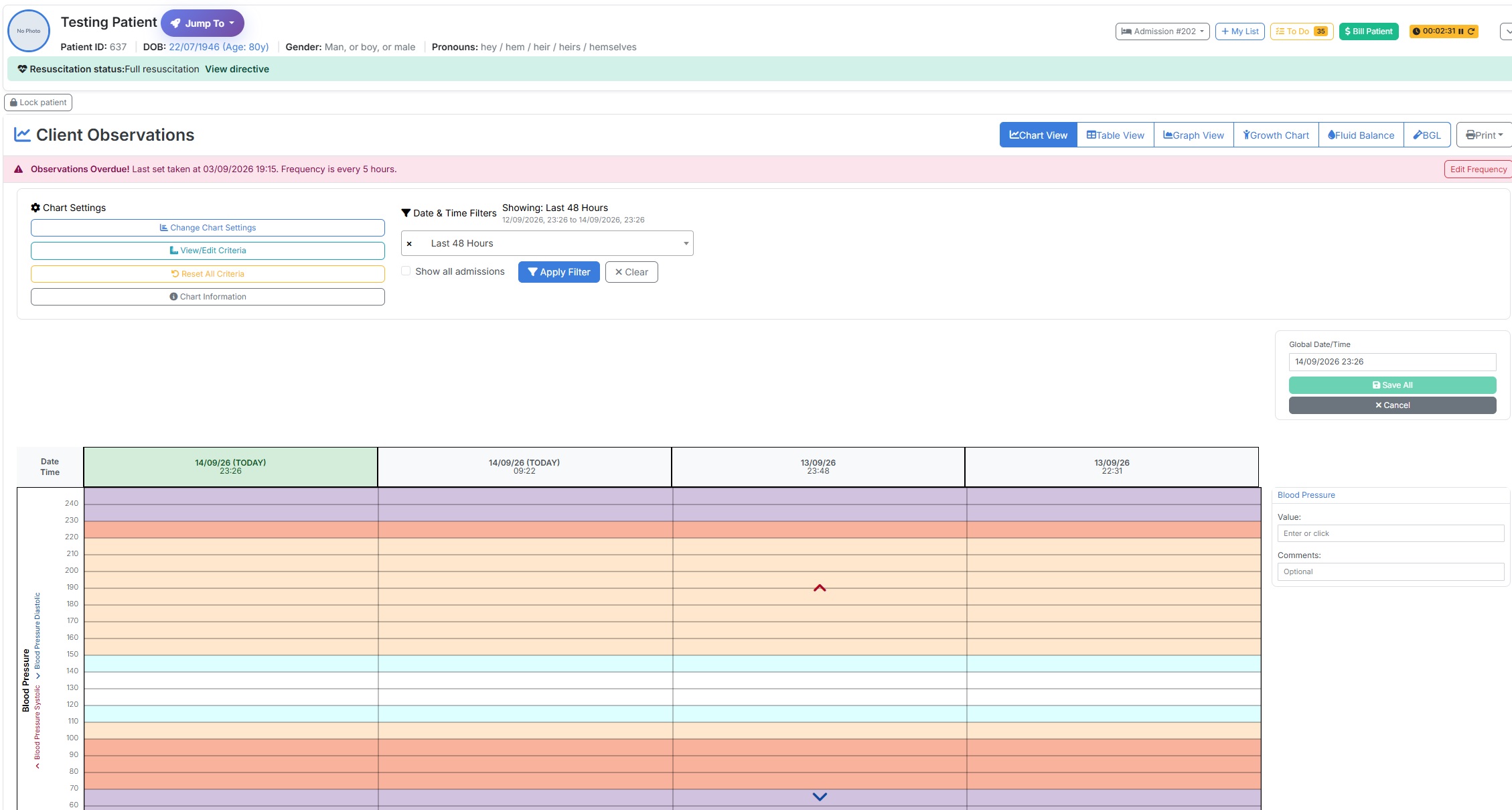 eChart configurable observation chart